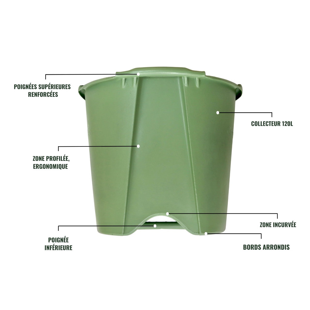 spécifications techniques comporte GreenCollect
